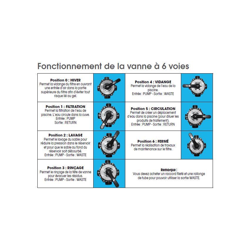 PLATINE de Filtration à sable 400  pour piscine POOLFILTERSET 4m3/h
