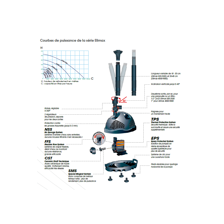 Pompe pour Fontaine ELIMAX 2000