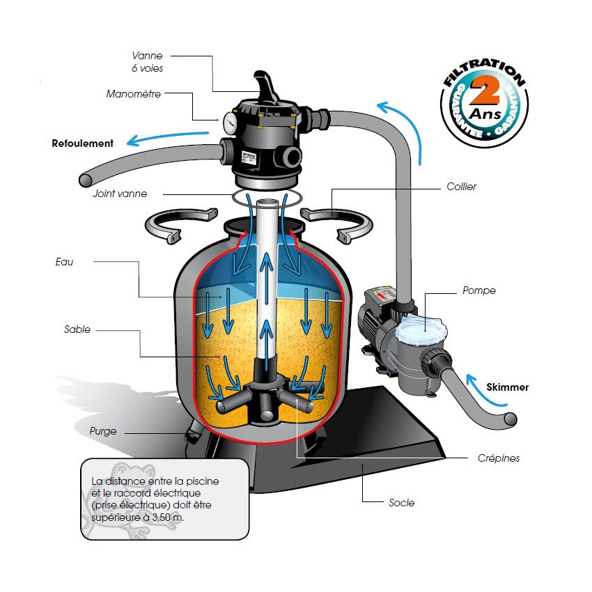 Platine de Filtration  POOLFILTERSET 500 9m3/h