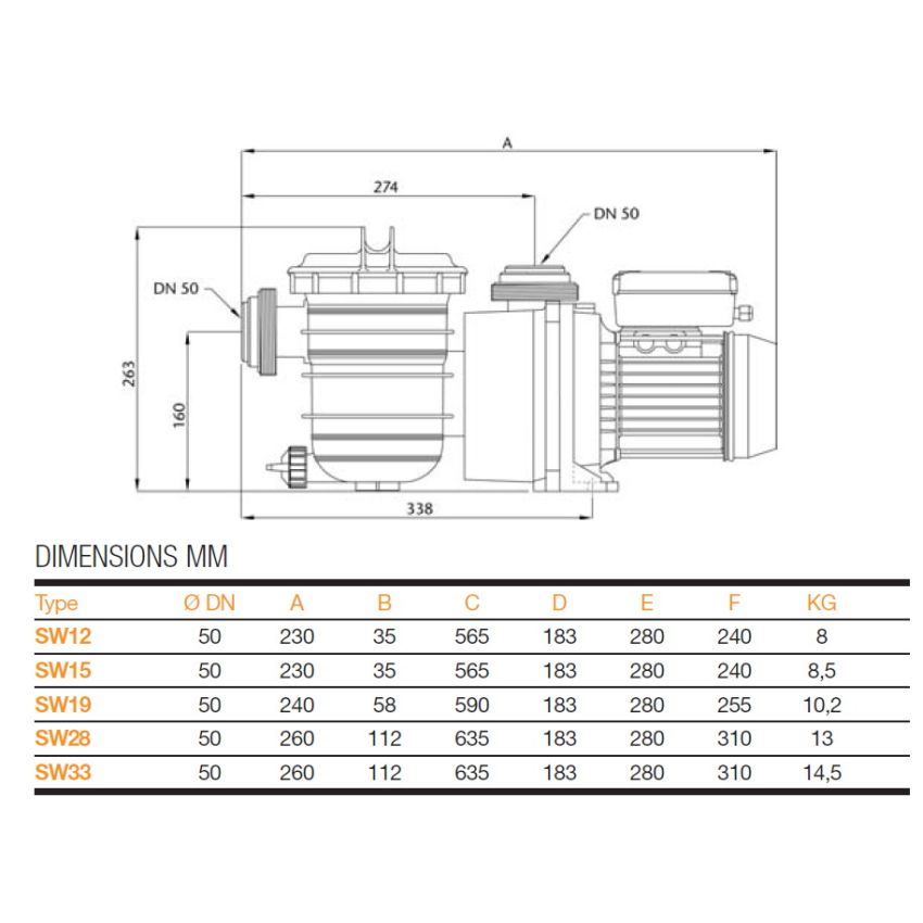 Pompe de filtration SWIMMEY Piscine 16m3/h  P : 1103W