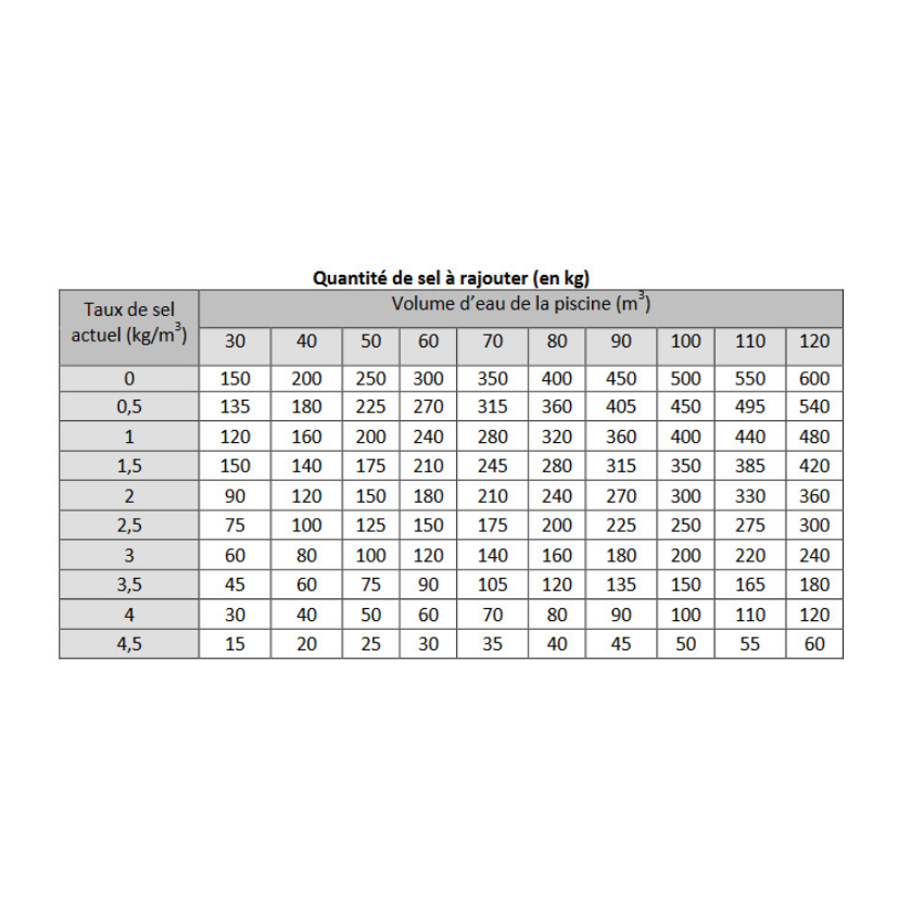 Électrolyseur duo sel + régulation pH pour piscine jusqu'à 90m3